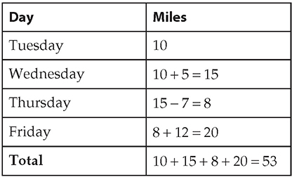 Digital Sat Math Practice Question Answer And Explanation Satpanda