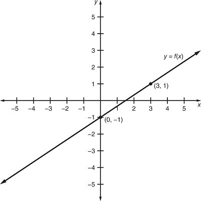 Digital SAT Math Practice Test 60_CrackSAT.net