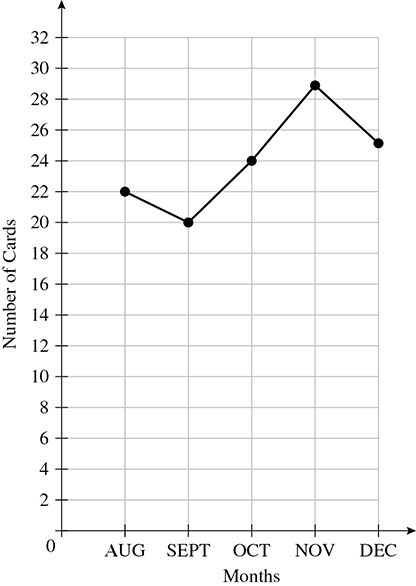 Digital Sat Math Practice Question 340 Answer And Explanation Satpanda Digital Sat Math Practice Question 340 Answer And Explanation Satpanda