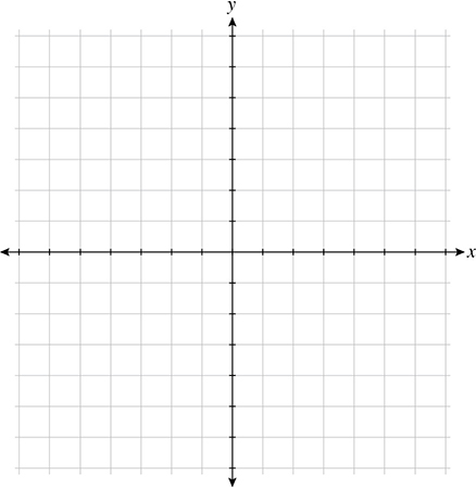 Digital SAT Math Practice Question 367: Answer and Explanation_SATPanda.com