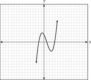 Digital SAT Math Practice Question 424: Answer and Explanation_SATPanda.com