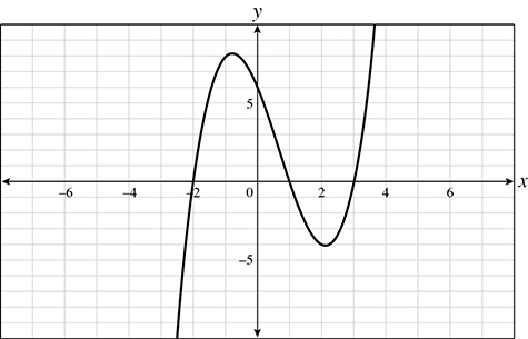 SAT Math Multiple-Choice Question 493: Answer and Explanation_SATPanda.com