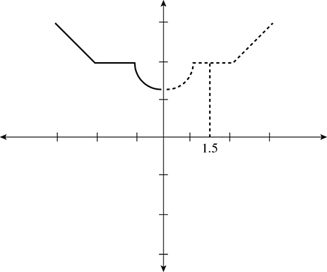 SAT Math Multiple-Choice Question 499: Answer and Explanation_SATPanda.com