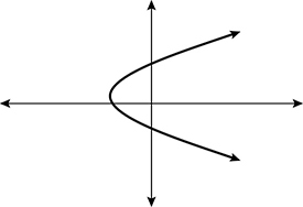 SAT Math Multiple-Choice Practice Test 51_SATPanda.com