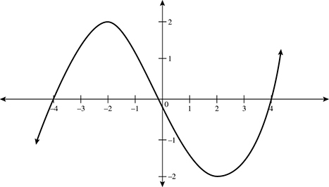 SAT Math Multiple-Choice Question 551: Answer and Explanation_SATPanda.com