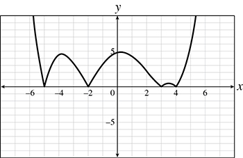 Sat Math Graph Shifting Questions SAT Math Multiple-Choice Practice Test 56_SATPanda.com