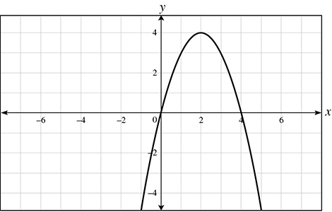 SAT Math Multiple-Choice Question 633: Answer and Explanation_SATPanda.com