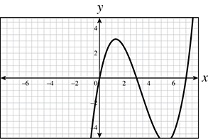 Sat Math Graph Shifting Questions SAT Math Multiple-Choice Practice Test 65_SATPanda.com