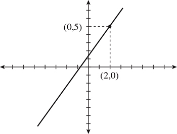 Digital SAT Math Practice Question 319: Answer and Explanation_SATPanda.com