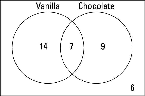 Question 2 Explanation_Digital SAT Mock Test 5, Section 2, Module 1: Math