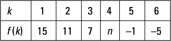 Question 10 Explanation_Digital SAT Mock Test 5, Section 2, Module 2: Math