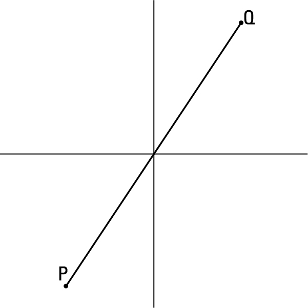 Question 12 Explanation_Digital SAT Mock Test 5, Section 2, Module 2: Math