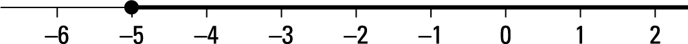 Question 21 Explanation_Digital SAT Mock Test 5, Section 2, Module 2: Math
