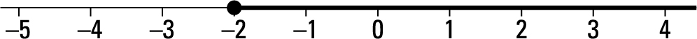 Question 21 Explanation_Digital SAT Mock Test 5, Section 2, Module 2: Math