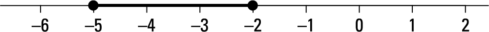 Question 21 Explanation_Digital SAT Mock Test 5, Section 2, Module 2: Math