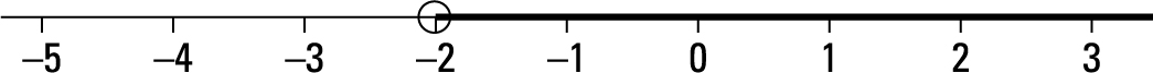 Question 21 Explanation_Digital SAT Mock Test 5, Section 2, Module 2: Math
