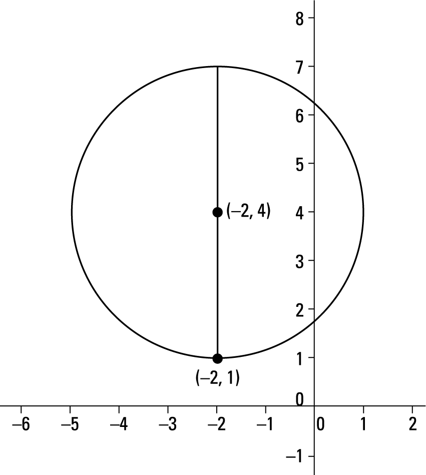 Question 11 Explanation_Digital SAT Mock Test 5, Section 2, Module 1: Math