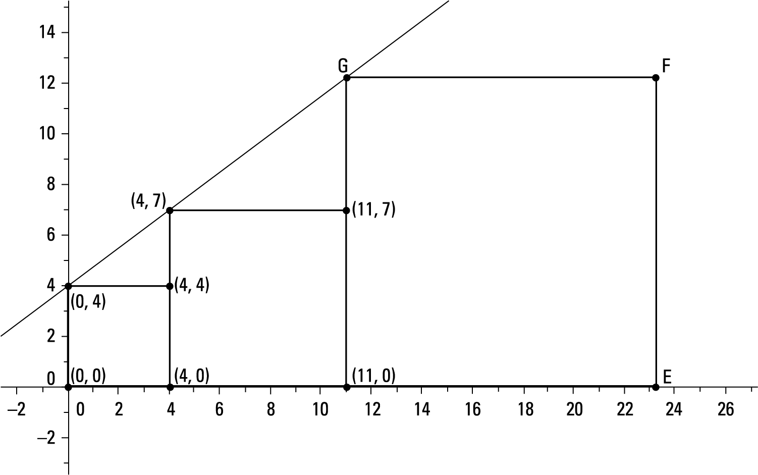 Question 20 Explanation_Digital SAT Mock Test 5, Section 2, Module 1: Math