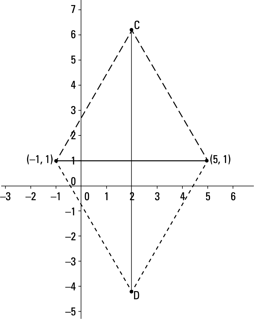 Question 6 Explanation_Digital SAT Mock Test 5, Section 2, Module 2: Math