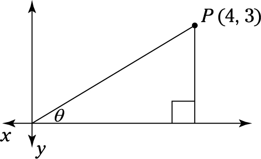 Question 22 Explanation_Digital SAT Mock Test 6, Section 2, Module 1: Math