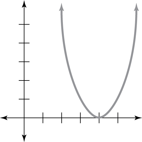 Question 3 Explanation_Digital SAT Mock Test 6, Section 2, Module 2: Math