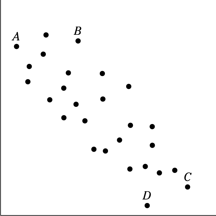 Question 21 Explanation_Digital SAT Mock Test 6, Section 2, Module 2: Math