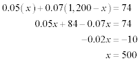 Question 22 Explanation_Digital SAT Mock Test 6, Section 2, Module 2: Math