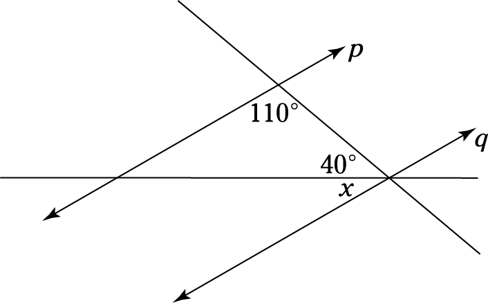 Question 3 Explanation_Digital SAT Mock Test 7, Section 2, Module 1: Math
