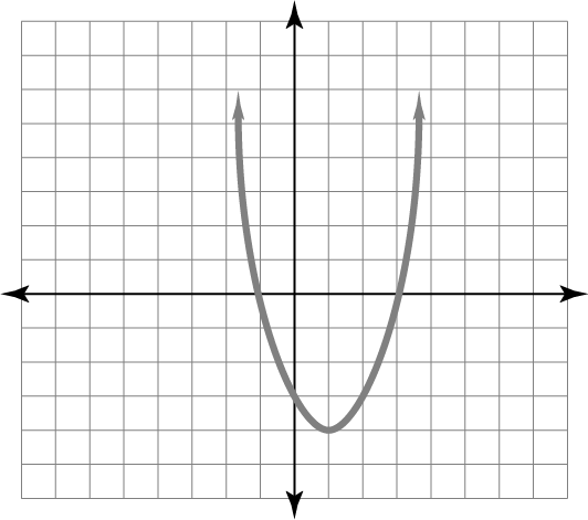 Question 8 Explanation_Digital SAT Mock Test 7, Section 2, Module 1: Math