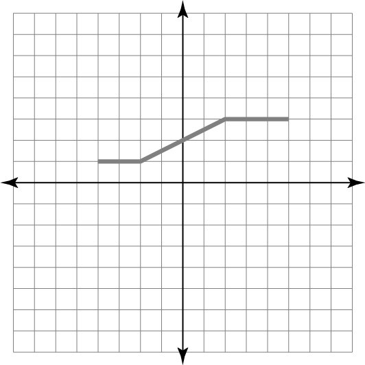 Question 12 Explanation_Digital SAT Mock Test 7, Section 2, Module 1: Math