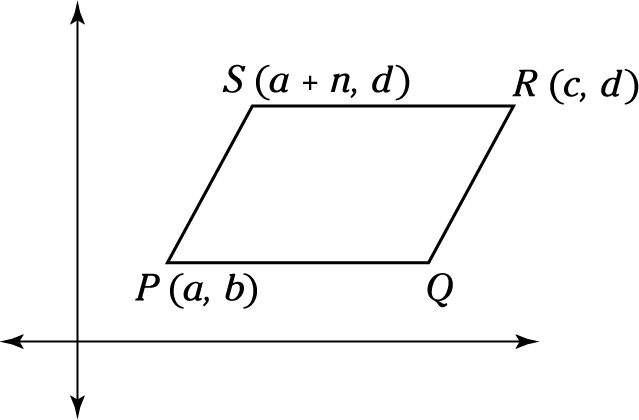 Question 2 Explanation_Digital SAT Mock Test 7, Section 2, Module 2: Math