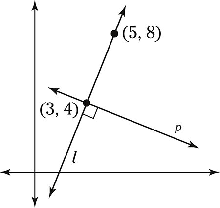 Question 3 Explanation_Digital SAT Mock Test 7, Section 2, Module 2: Math