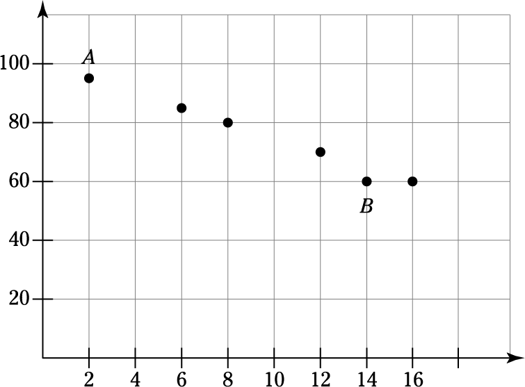 Question 6 Explanation_Digital SAT Mock Test 8, Section 2, Module 1: Math