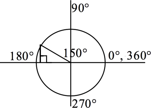 Question 16 Explanation_Digital SAT Mock Test 8, Section 2, Module 1: Math