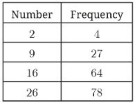 Question 1 Explanation_Digital SAT Mock Test 1, Section 2, Module 1: Math