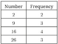Question 1 Explanation_Digital SAT Mock Test 1, Section 2, Module 1: Math