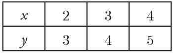 Question 19 Explanation_Digital SAT Mock Test 1, Section 2, Module 2: Math