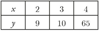 Question 19 Explanation_Digital SAT Mock Test 1, Section 2, Module 2: Math