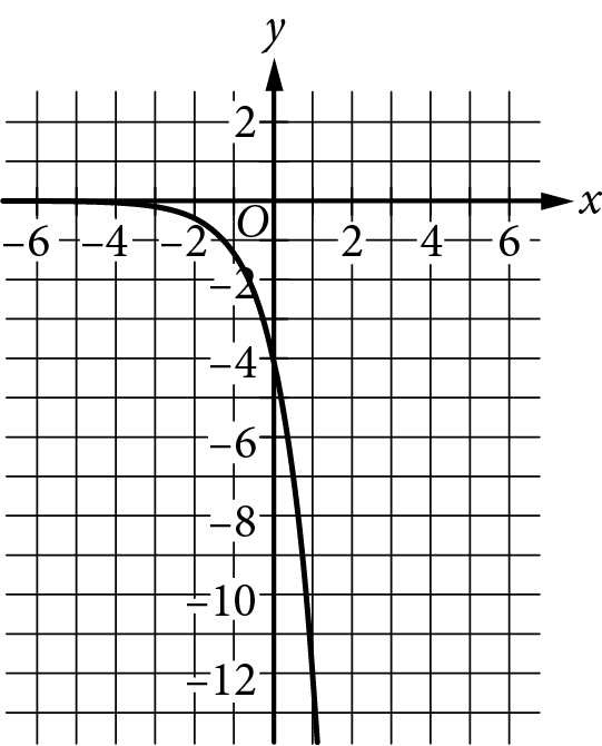 Question 1 Explanation_Digital SAT Mock Test 4, Section 2, Module 2: Math