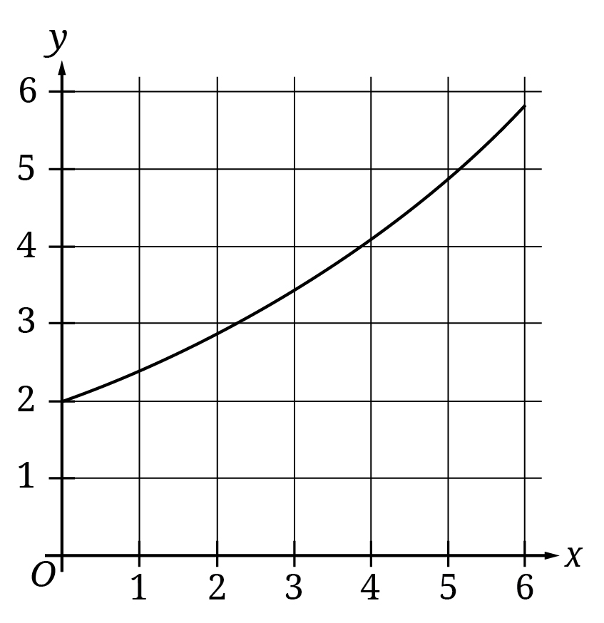 Question 16 Explanation_Digital SAT Mock Test 2, Section 2, Module 1: Math