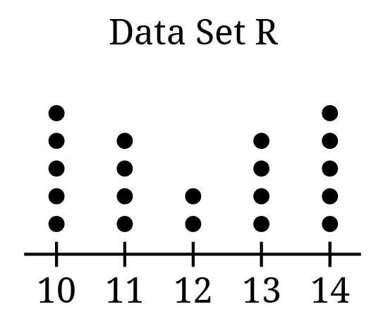 Question 14 Explanation_Digital SAT Mock Test 2, Section 2, Module 2: Math