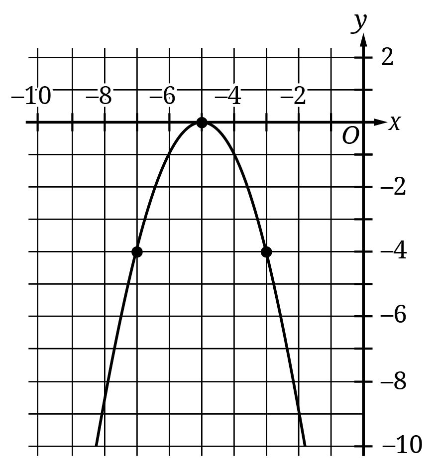 Question 6 Explanation_Digital SAT Mock Test 2, Section 2, Module 2: Math