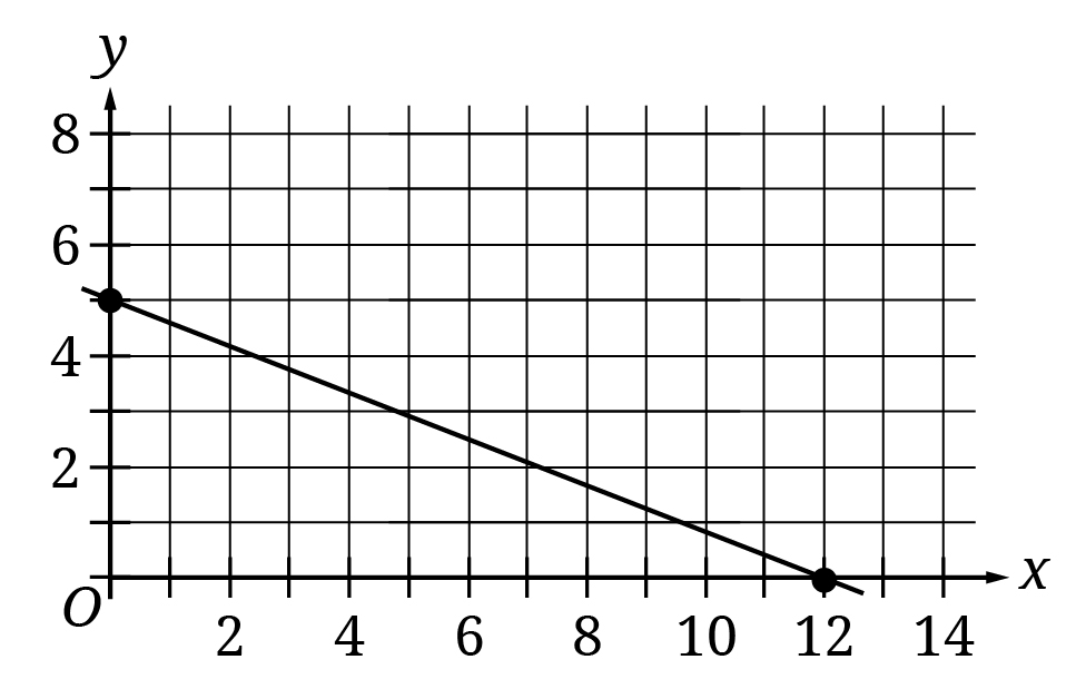 Question 9 Explanation_Digital SAT Mock Test 2, Section 2, Module 2: Math