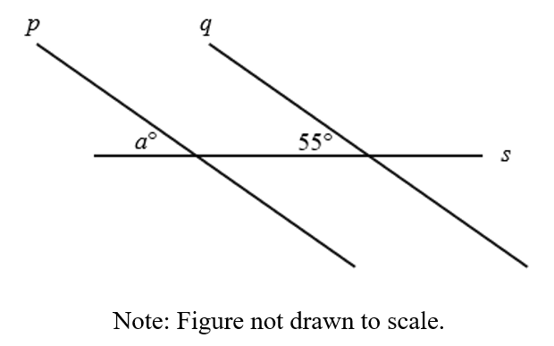Question 1 Explanation_Digital SAT Mock Test 4, Section 2, Module 1: Math