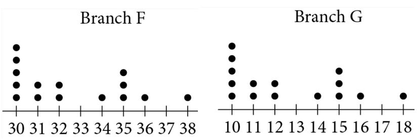 Question 8 Explanation_Digital SAT Mock Test 4, Section 2, Module 1: Math
