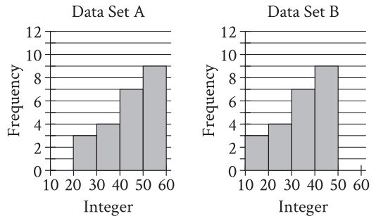 Question 19 Explanation_Digital SAT Mock Test 11, Section 2, Module 1: Math