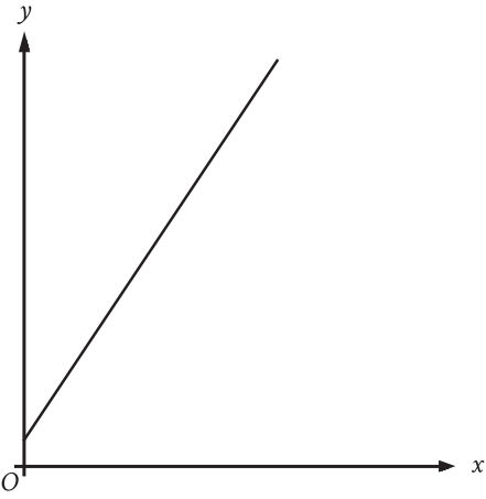 Digital SAT Math Practice Question 117: Answer and Explanation_SATPanda.com