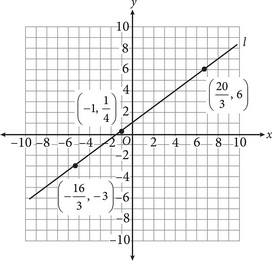 Free SAT Math Grid-Ins Online Practice Test 6_SATPanda.com