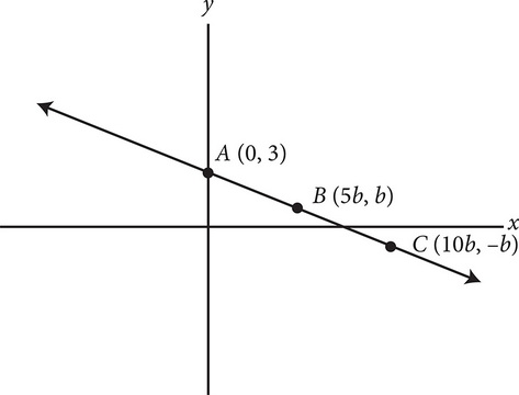 SAT Math Multiple-Choice Practice Test 21_SATPanda.com