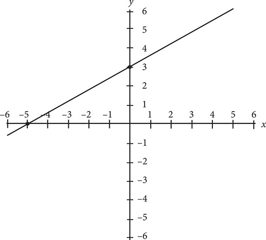 Free SAT Math Practice Test 11_SATPanda.com